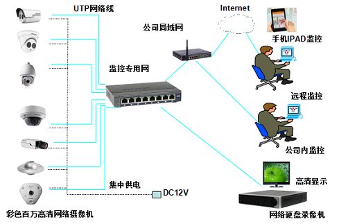 专业西安弱电工程公司
