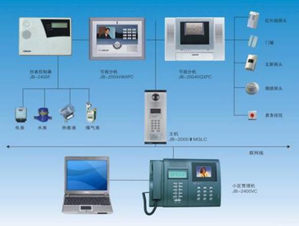 专业西安弱电工程公司
