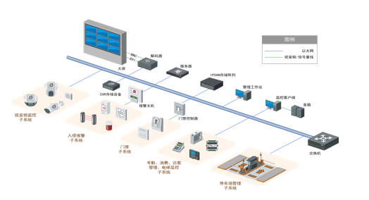 专业西安弱电工程公司
