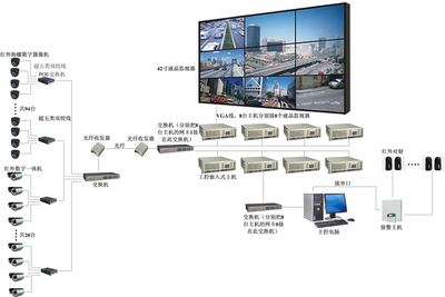 专业西安弱电工程公司