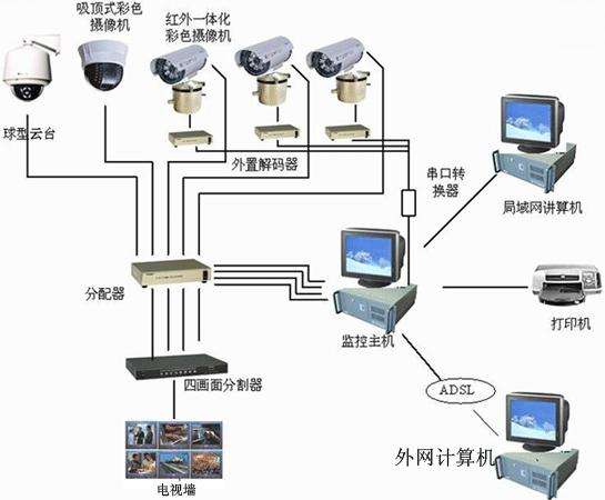 专业西安弱电工程公司