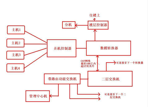 西安楼宇对讲系统如何利用网络进行宣传