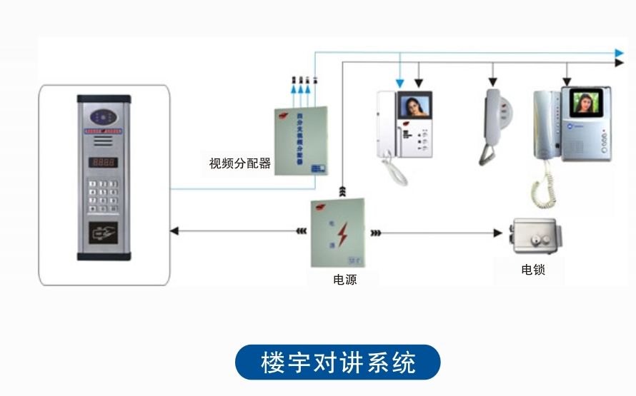 西安楼宇对讲行业飞速发展仍面临四大问题
